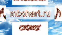 2015年第32期美國Billboard電音榜 Top25