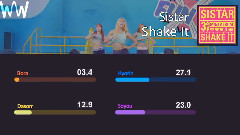Shake It 成員歌曲時長分布