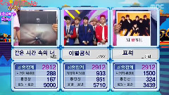 VIXX Ending 1位受賞