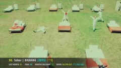 YouTube韓國MV點擊量排行榜Top50(截至10月)