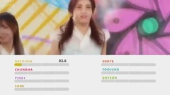 Catallena 成員歌曲時長分布