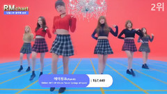 韓女團官咖粉絲排名Top20