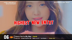 【TOP 50】韓國歌曲外網粉絲投票排行榜