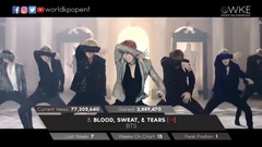 YouTube韓國MV周漲幅Top10