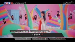 YouTube新歌MV周漲幅Top10