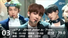 韓團歌曲年榜綜合排名Top30