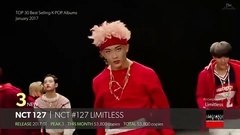 韓國H榜暢銷專輯一月排行Top30