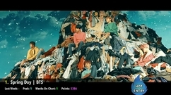 韓國歌曲外網投票排行Top50
