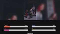 K.A.R.D - Rumor 歌詞分配時長統計(MV版)