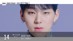 【TOP 20】Instiz iChart 韓國歌曲音源排行周榜(2017年5月第一周)
