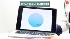 AKB48,NGT48 - [NGT48小分隊]AKB48 49th單曲 選拔總選舉政見 (NGT48全員)