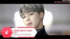 [TOP 20] K-POP越南統計韓團MV在YouTube發布24小時內達到的最高播放量排行