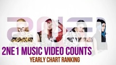 2NE1 (2017年)MV視頻排行