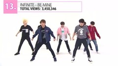 瀏覽量最多的愛豆2倍舞蹈TOP15(2017年6月)