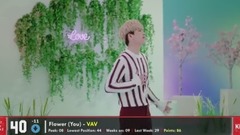 【TOP 50】韓國歌曲外網粉絲投票排行榜(截至17/07/14)