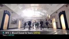 KPOP團體各階段紀錄(更新至2017年8月)