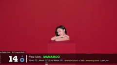 Gaon Chart 圖表 TOP 20 Korea Billboard 廣告牌 August 八月 Week 周 1 2017 KPOP CHART KPC
