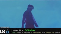[TOP_20]韓國歌曲Gaon Chart音樂銷量排行榜(2017年8月第一周)