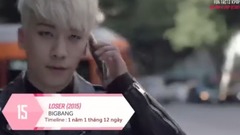 K-POP團體最快達到1億播放量的前20首MV