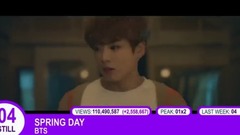 [TOP 40] 2017 K-POP在YOUTUBE播放量排行(西站統計截止9月第一周)