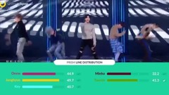 10 FAIREST LINE DISTRIBUTIONS (100th Video) 10首最公平的歌詞分配