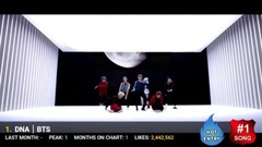 2017年韓國MV油管點贊數TOP50(截至10月)