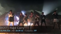 【TOP 100】最新三大娛樂公司旗下藝人MV油管播放量排行~