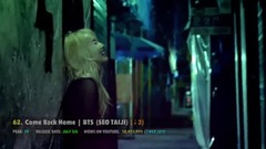 2017年韓國MV油管點擊數TOP70(10月第一周)