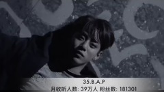 聲破天粉絲數量最多的韓國藝人TOP40