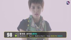 YouTube史上觀看量最多的華語MV TOP100 (2017十月更)