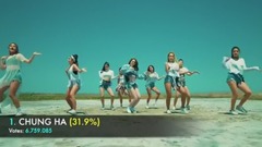 [2017 MAMA] MNET亞洲音樂大獎各獎項投票率目前