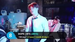 【K-POP】YouTube10首破2億韓團MV用時排行
