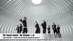 【YouTube】KPOP按贊數最多的TOP 100首MV(截止至2017年11月30日)